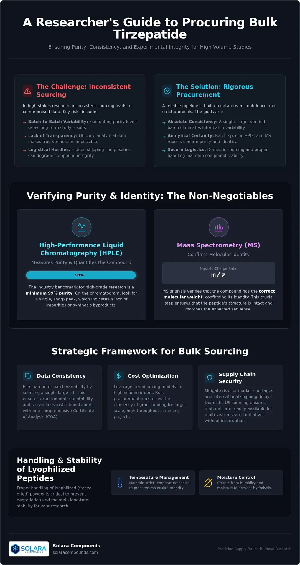 Bulk Tirzepatide Research Procurement Guide
