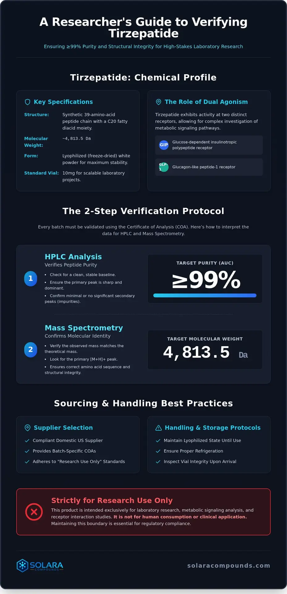 Buy Research Grade Tirzepatide: A Comprehensive Laboratory Sourcing Guide