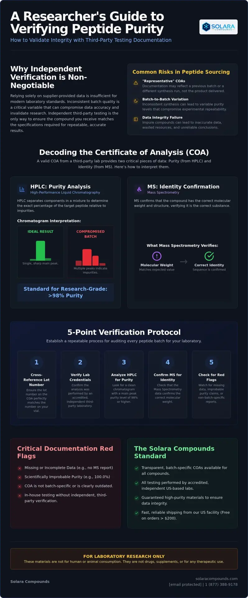 Checklist: Verifying Third-Party Testing for Bulk Peptides
