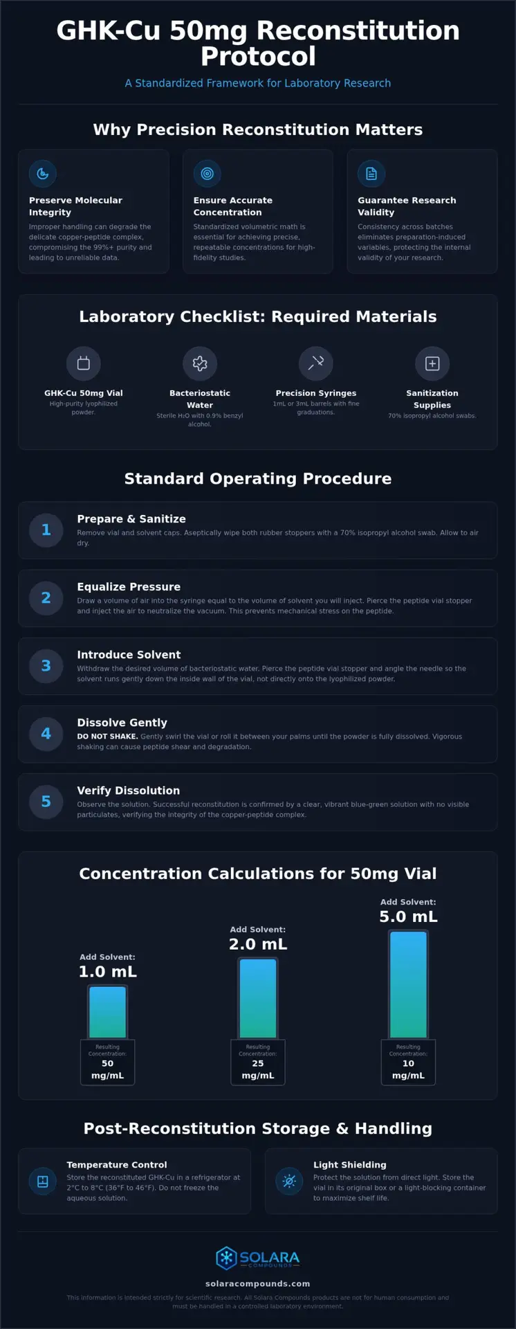 How to Reconstitute GHK-Cu: A Precision Laboratory Protocol for Research