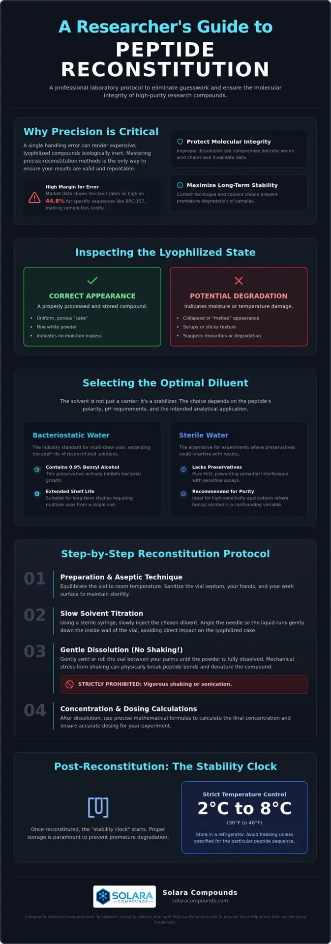 Reconstituting Peptides for Research: A Professional Laboratory Protocol