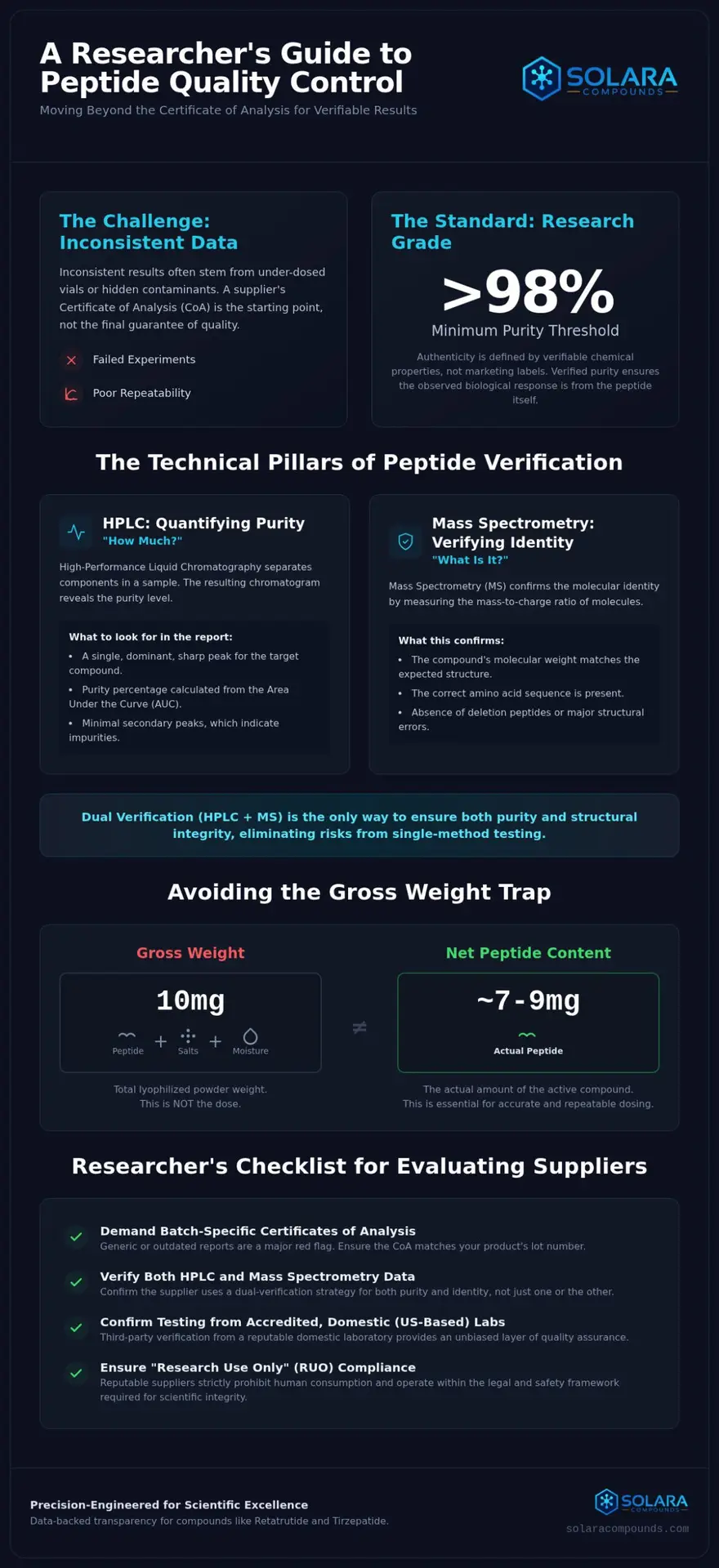 Sourcing Authentic Research Grade Peptides: A Guide to Quality Control Standards