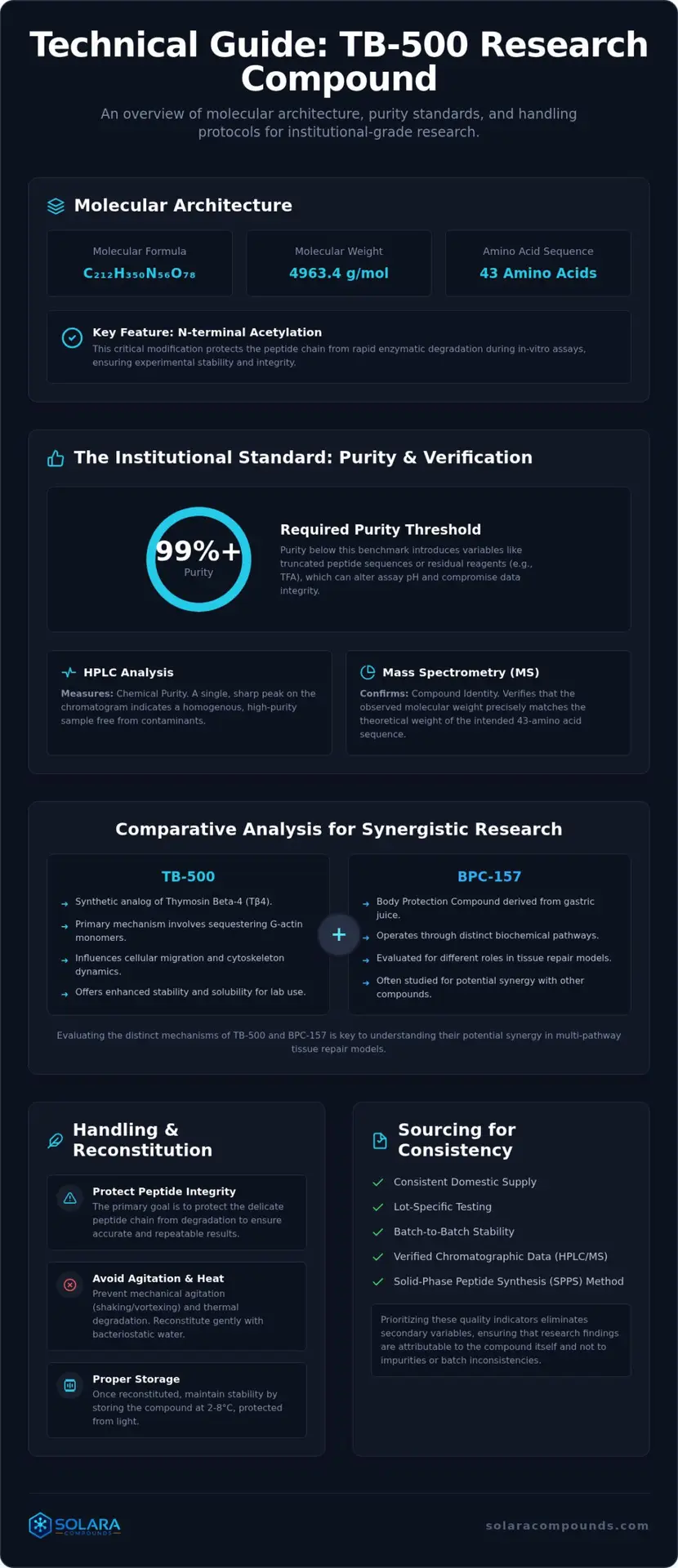 TB-500 5mg Research Compound: Structural Analysis and Laboratory Utility