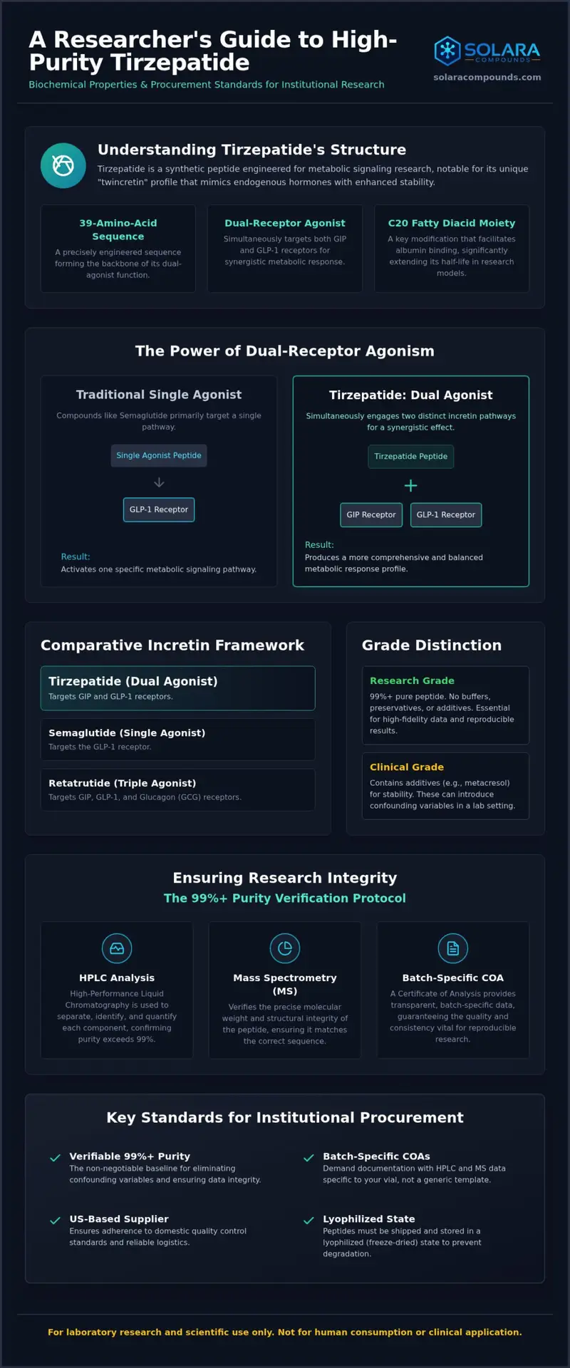 Tirzepatide Research Peptide: A Comparative Analysis for Laboratory Study