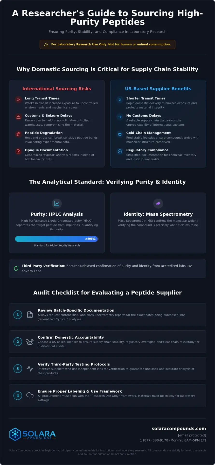 Choosing a US Based Peptide Supplier: A Laboratory Procurement Guide
