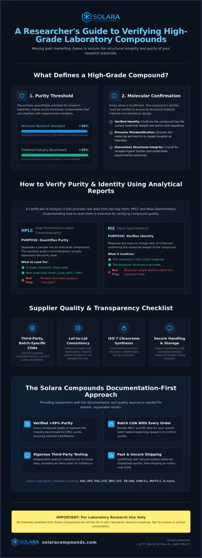 Identifying High-Grade Laboratory Compounds: A Researcher’s Verification Guide
