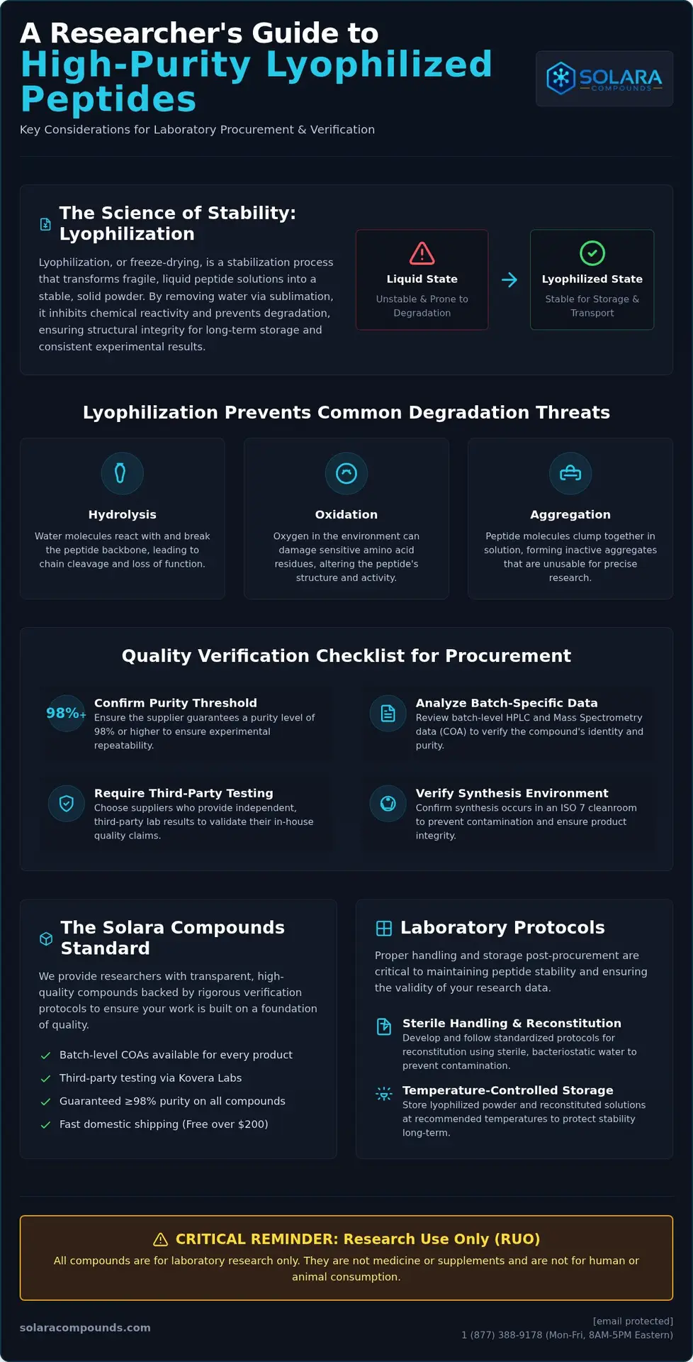 Lyophilized Peptides: 2026 Procurement & Verification