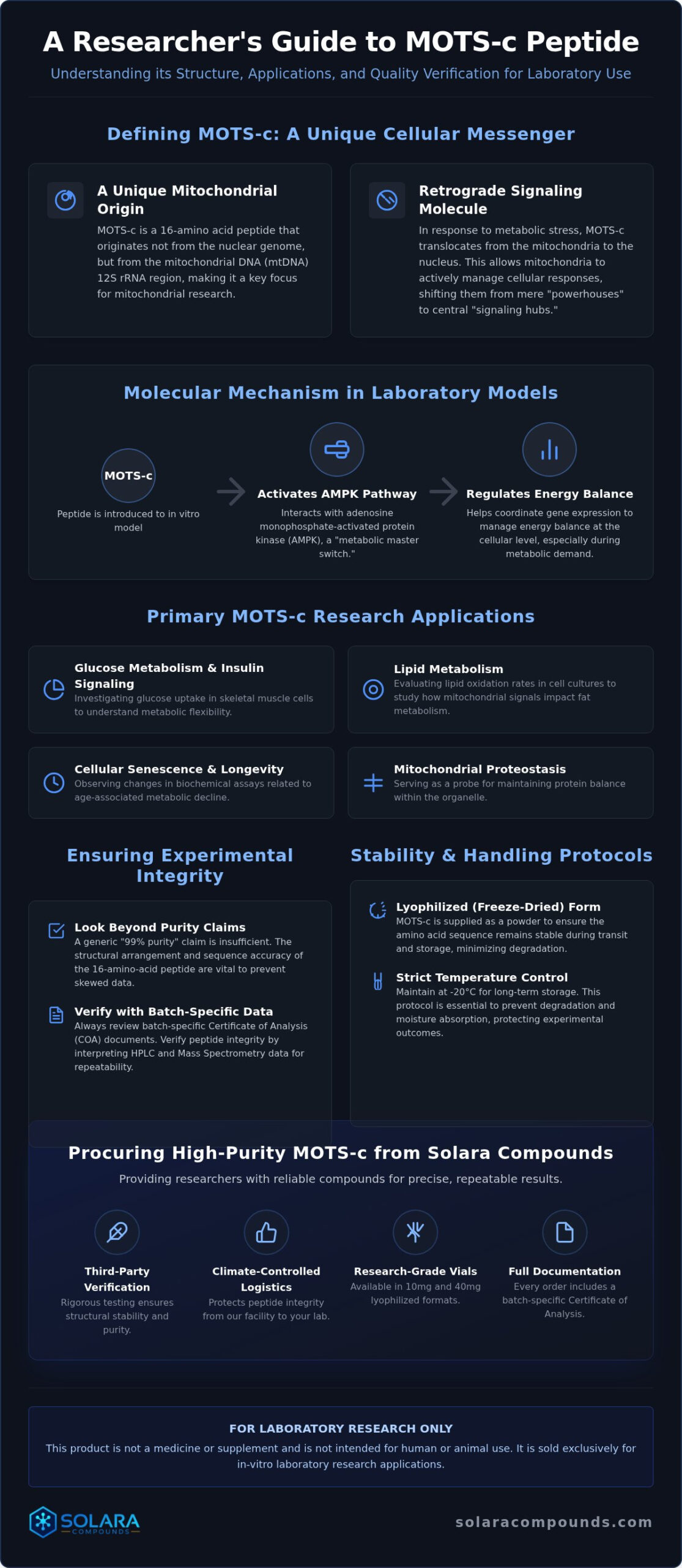 MOTS-C Peptide Research Applications: A Guide to Purity and Laboratory Utility