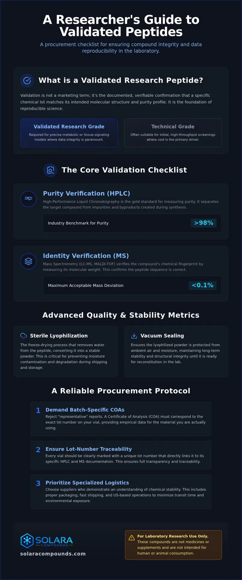 Validated Research Peptides: A Laboratory Procurement Checklist for 2026