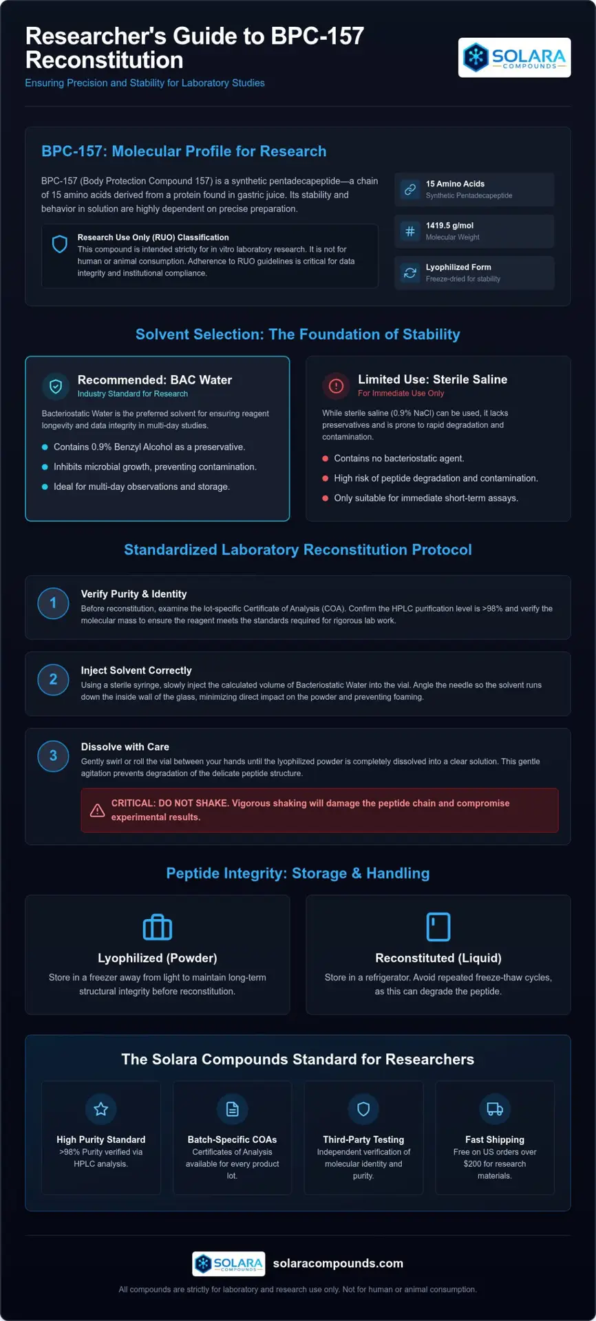 BPC-157 Reconstitution Protocol for Research: Laboratory Best Practices