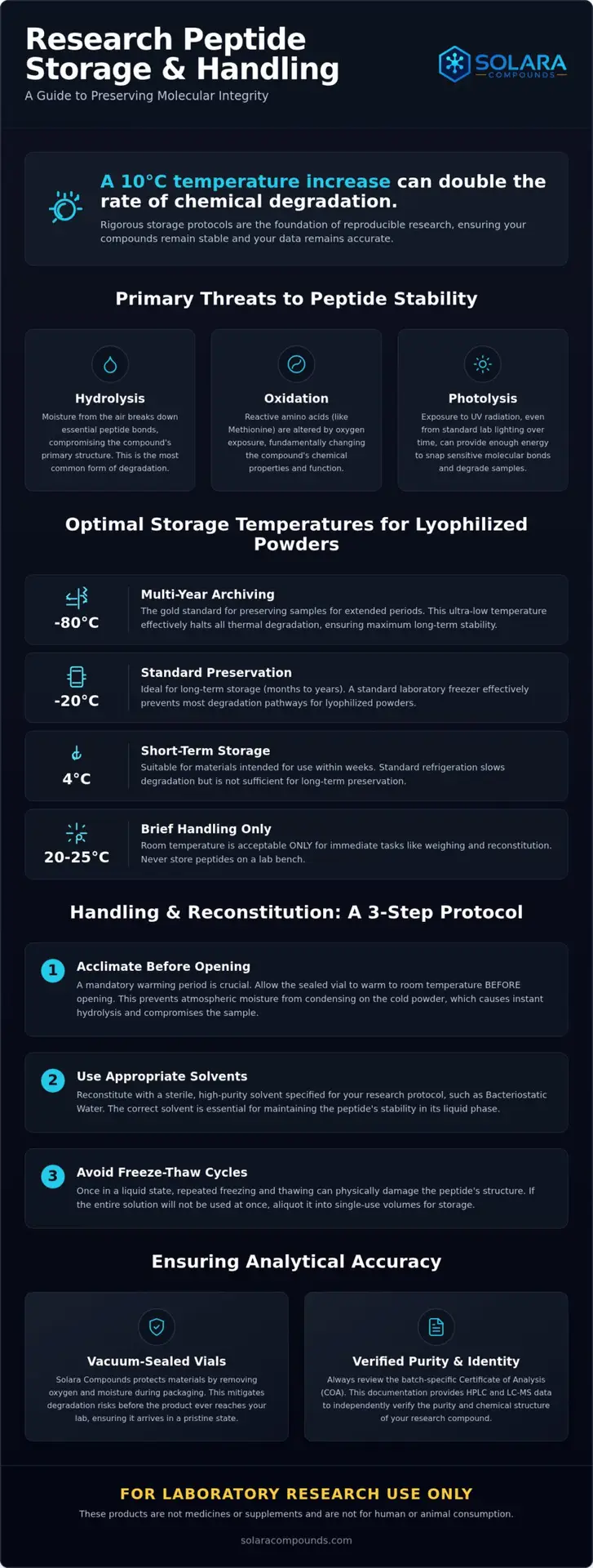 Research Peptide Storage and Handling: A Guide to Maintaining Molecular Integrity