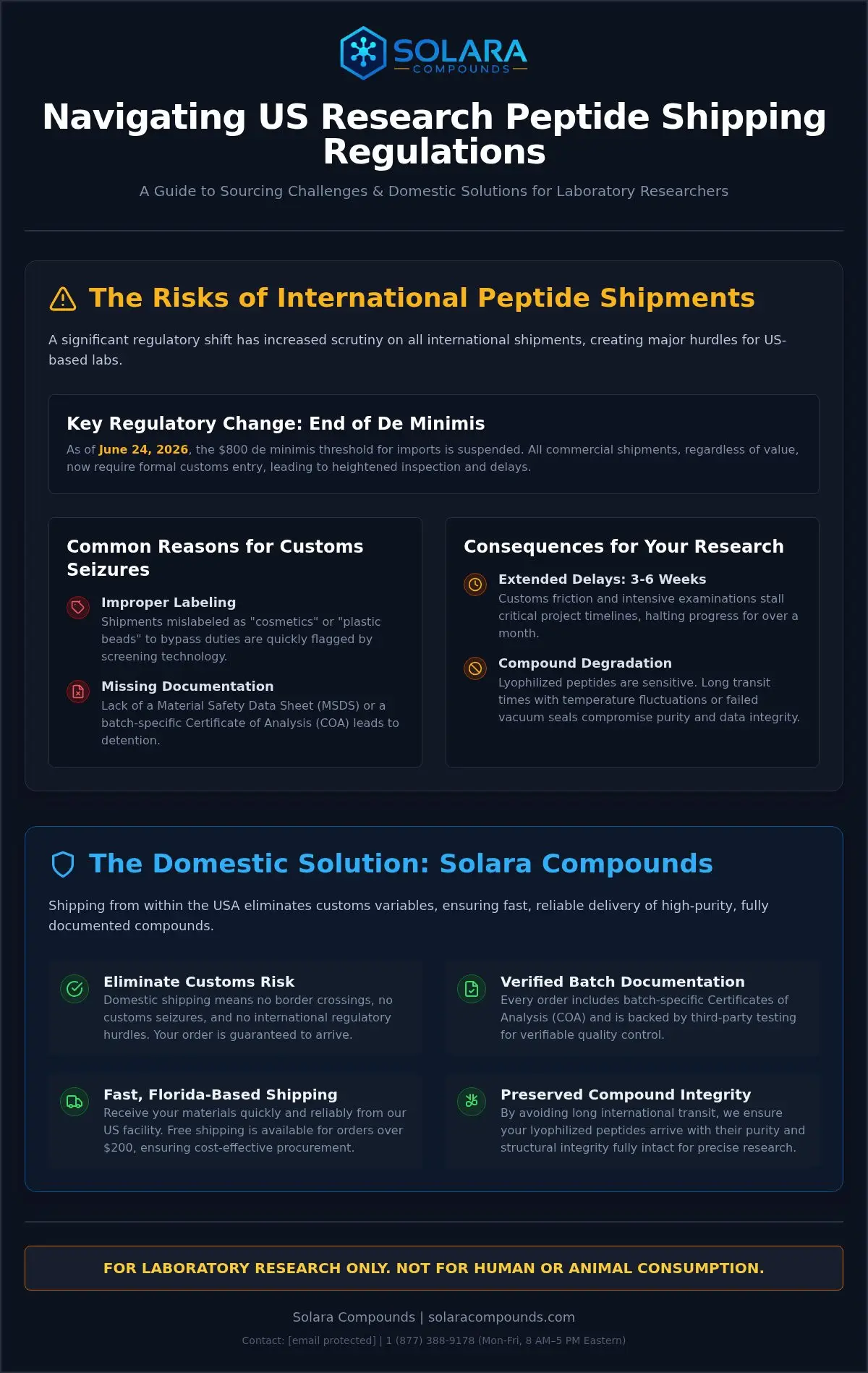 US Research Peptide Customs Clearance: Lab Buyer’s Guide