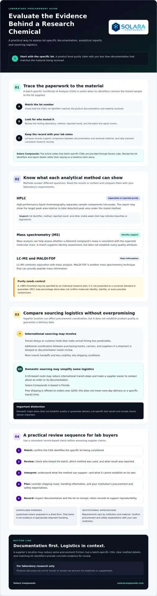 2026 US Research Chemical Procurement Guide