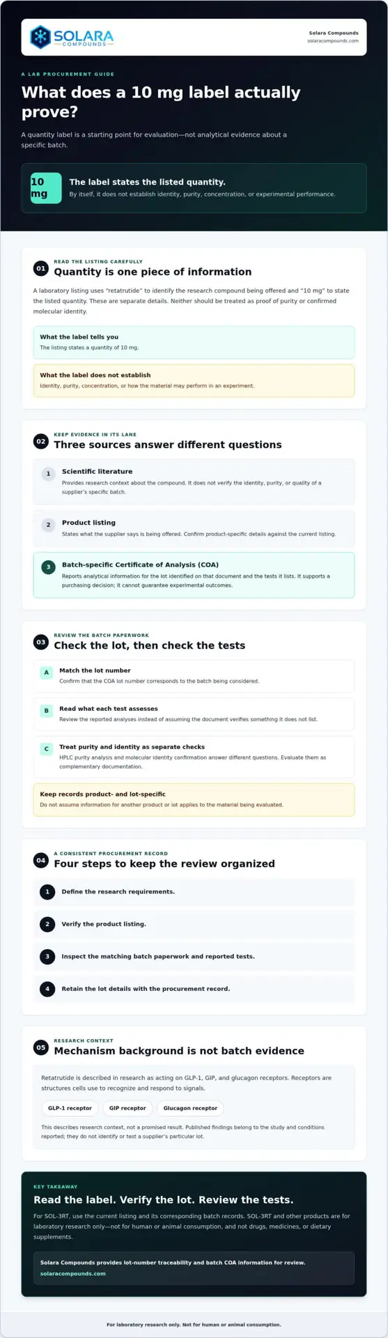 Retatrutide 10mg: Lab Documentation Guide