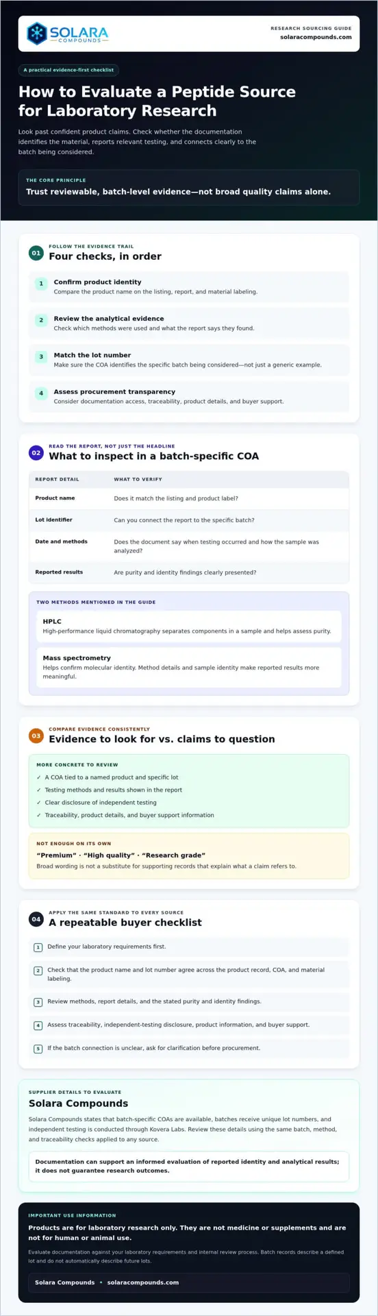 Finding Trustworthy Peptide Sources: A Lab Buyer's Guide