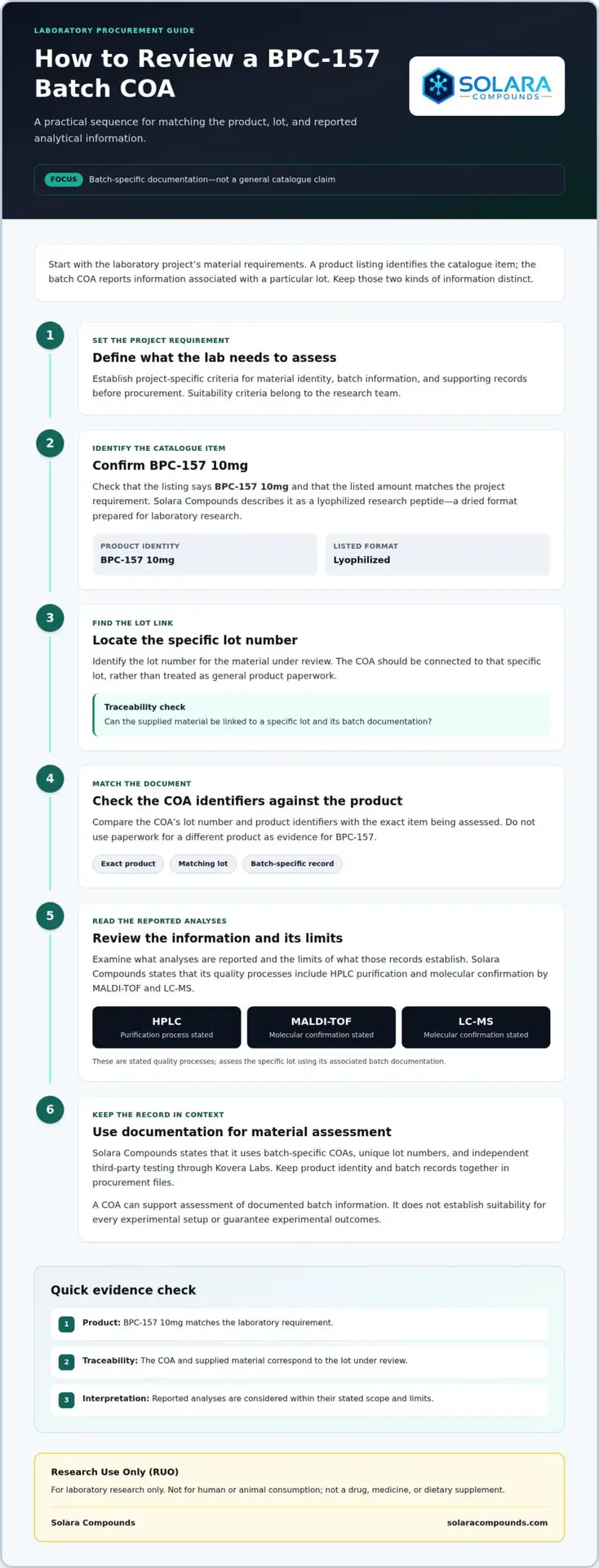 How to Buy BPC-157 Research Peptide: A Laboratory Buyer’s Guide